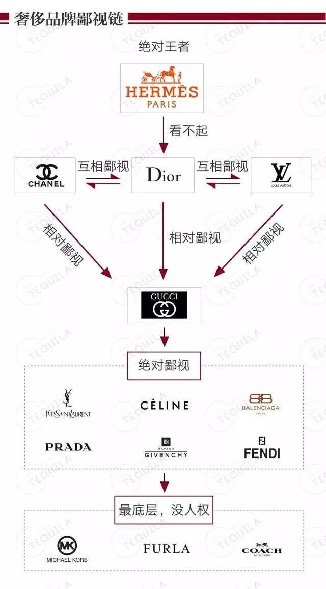 愛(ài)馬仕和lv哪個(gè)牌子更大一些（lv高級(jí)還是愛(ài)馬仕）