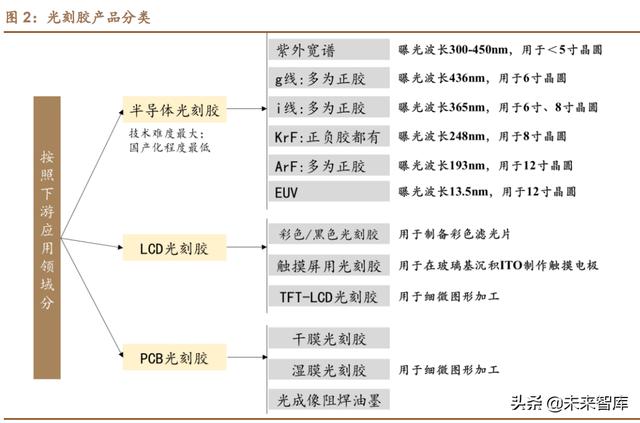 富士顯影液，富士顯微鏡易損的配件是什么？