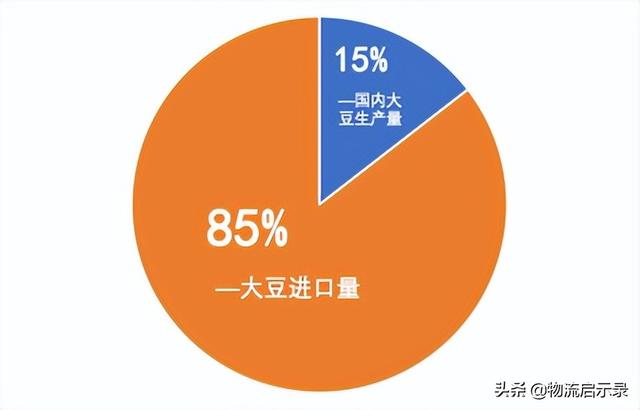 進口大豆價格行情今日報價，今年進口大豆價格最新行情？
