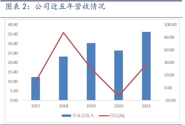 聯(lián)迪pos機(jī)官網(wǎng)電話，聯(lián)迪pos機(jī)官網(wǎng)價(jià)格？
