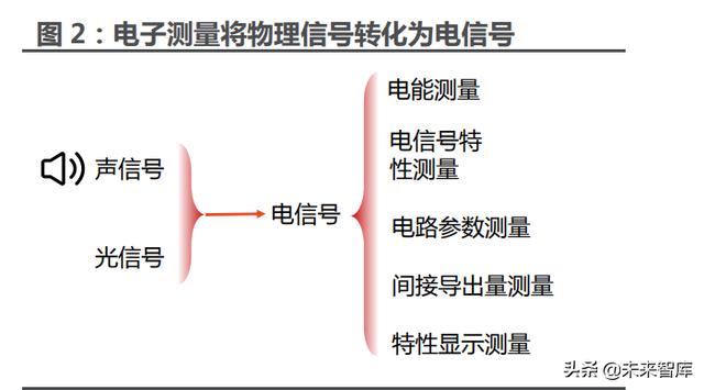 sa測量軟件教程，sa測量軟件用戶手冊？