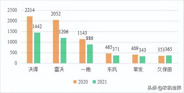 云南履帶車品牌，云南履帶車哪家好？
