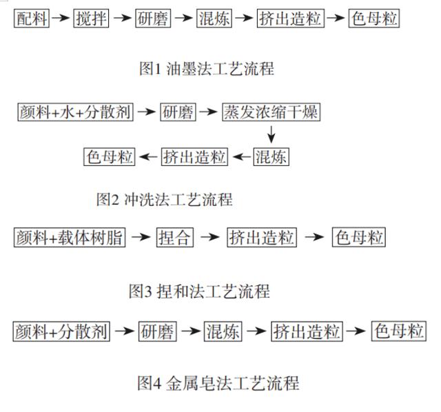 pet母粒價(jià)格，pet母粒上市公司？