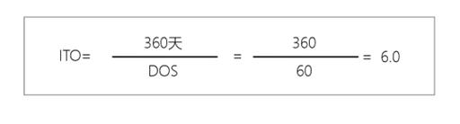 成品庫存周轉(zhuǎn)率計算公式，供應鏈庫存周轉(zhuǎn)率計算公式