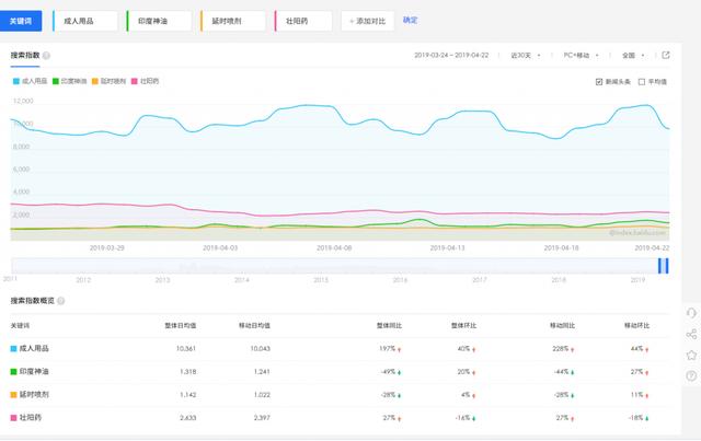 義烏小商品情趣用品批發(fā)在幾區(qū)，義烏國(guó)際商貿(mào)城的情趣用品？