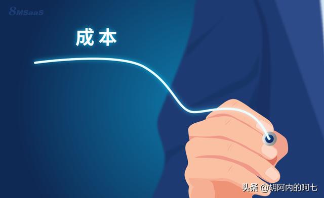 供應(yīng)商采購合作協(xié)議，供應(yīng)商采購合同模板？