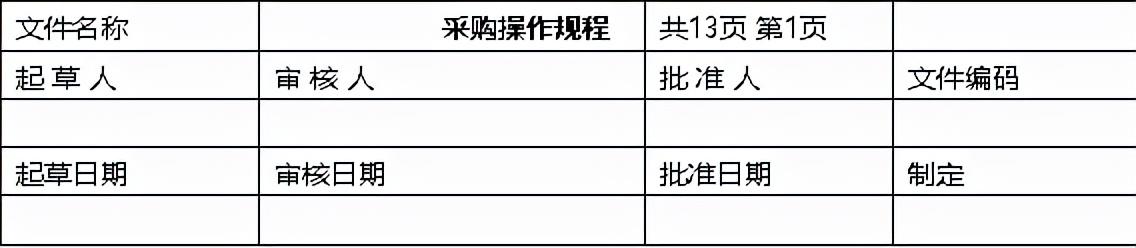 采購計劃表的樣板怎么寫，設(shè)備采購計劃表的樣板？