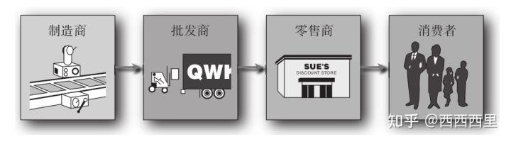 營業(yè)執(zhí)照批發(fā)和零售的區(qū)別，營業(yè)執(zhí)照批發(fā)和零售的區(qū)別是什么？