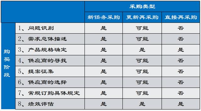 酒店采購流程的八個(gè)步驟，酒店采購流程的八個(gè)步驟是？