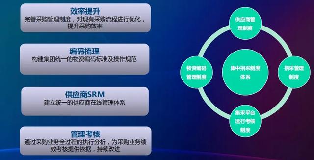 金蝶采購管理系統(tǒng)，金蝶軟件采購管理操作流程？