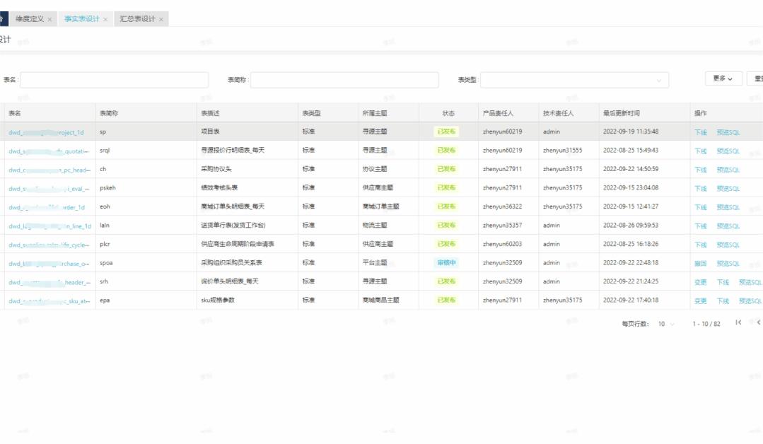 怎么做采購數(shù)據(jù)分析excel，怎么做采購數(shù)據(jù)分析？