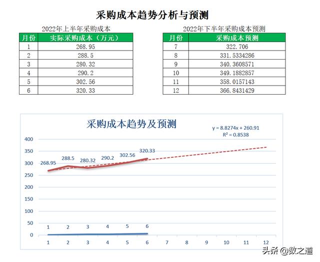 怎么做采購數(shù)據(jù)分析excel，怎么做采購數(shù)據(jù)分析？