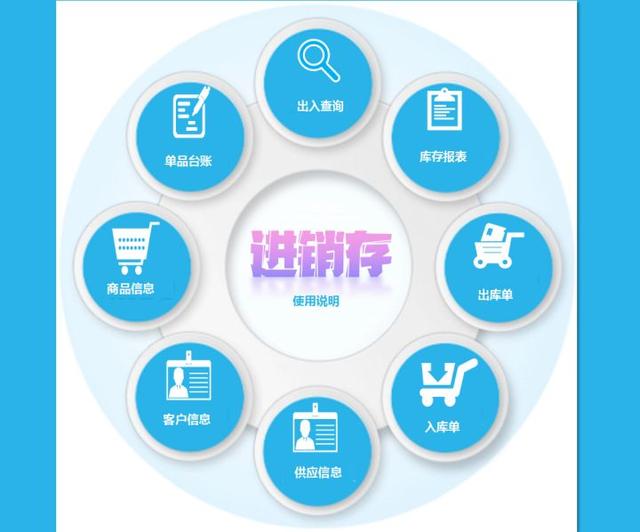 食品進(jìn)貨臺賬表格怎么做，食品進(jìn)貨臺賬表格圖片？