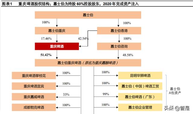 進(jìn)口啤酒一手貨源渠道，啤酒進(jìn)貨渠道？