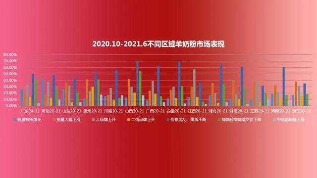 奶粉進(jìn)貨渠道怎么聯(lián)系代理商合作銷售，奶粉總代理商怎么找？