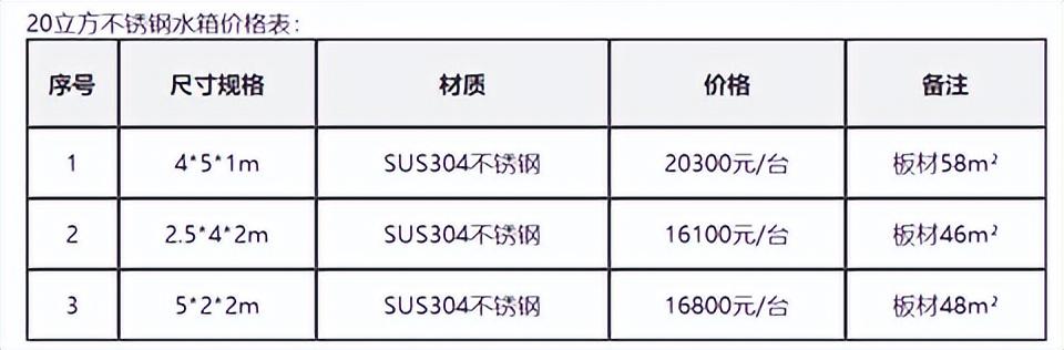 裝配式消防水箱廠家供應(yīng)商有哪些，消防水箱生產(chǎn)廠家？