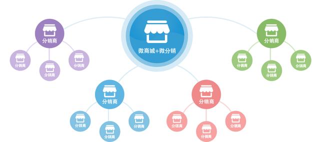 分銷渠道管理第二版，營銷渠道管理第三版課后答案？