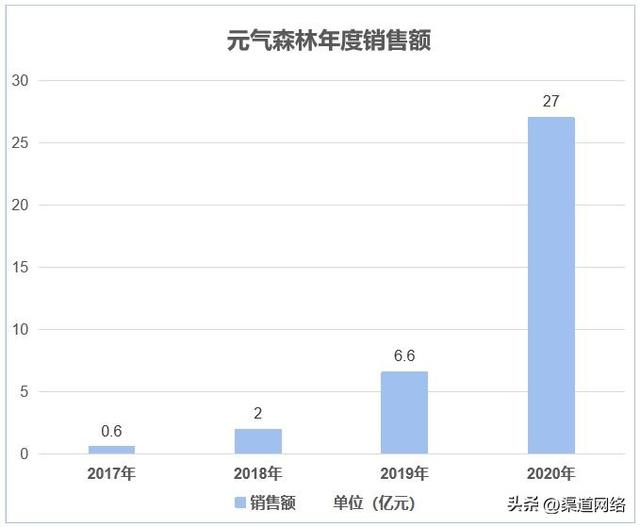 什么叫渠道模式，渠道和模式的區(qū)別？