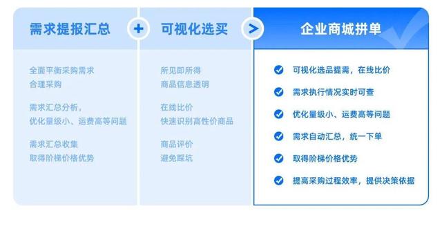 得力辦公用品批發(fā)在哪里，得力辦公用品代理？