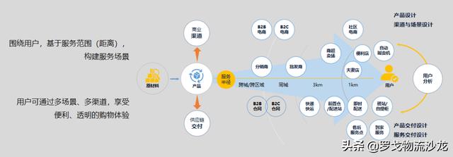渠道通路包括什么，渠道通路的定義？