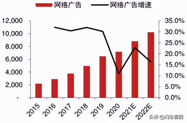 渠道行銷是什么意思，渠道,也就是營銷？