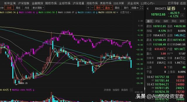 銀河證券萬一免五開戶渠道，銀河證券萬一免五開戶渠道有哪些？