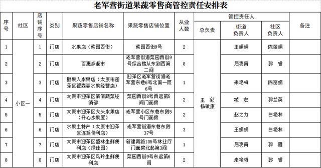 批發(fā)零售屬于什么行業(yè)主管部門，批發(fā)零售屬于什么行業(yè)代碼？
