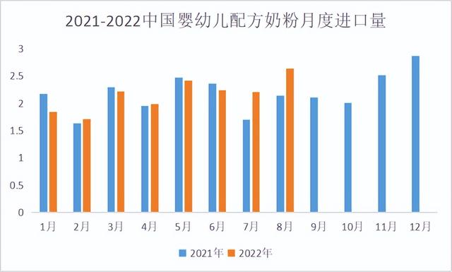 牛奶批發(fā)市場進(jìn)貨渠道，進(jìn)口奶粉實體店的進(jìn)貨渠道？