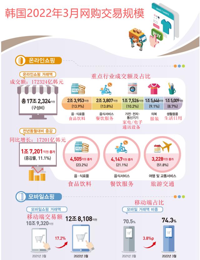 韓國化妝品批發(fā)公司排名，韓國化妝品批發(fā)公司有哪些？
