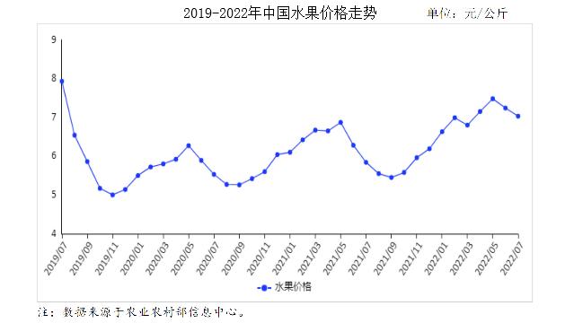 貴陽水果批發(fā)市場進(jìn)貨渠道，沈陽水果批發(fā)市場進(jìn)貨渠道？