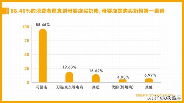 奶粉進(jìn)貨渠道怎么找，奶粉進(jìn)貨渠道怎么找貨源？