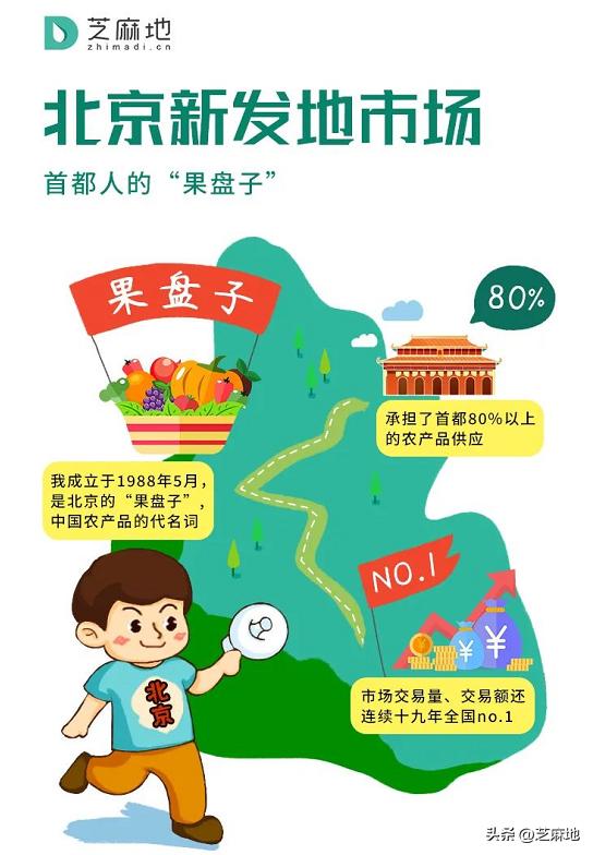 東莞那里水果,干貨批發(fā)便宜點(diǎn)，東莞市批發(fā)水果市場在哪？