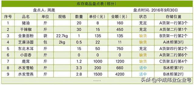 庫存盤點三種方法有哪些，庫存盤點三種方法有哪些呢？