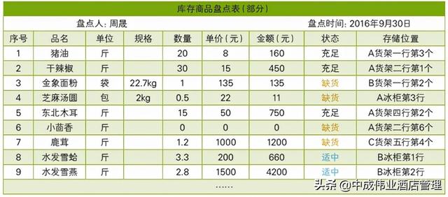 如何盤點庫存的方法，怎么盤點庫存？