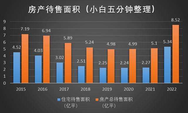 漲價去庫存百度百科，再來一波漲價去庫存？