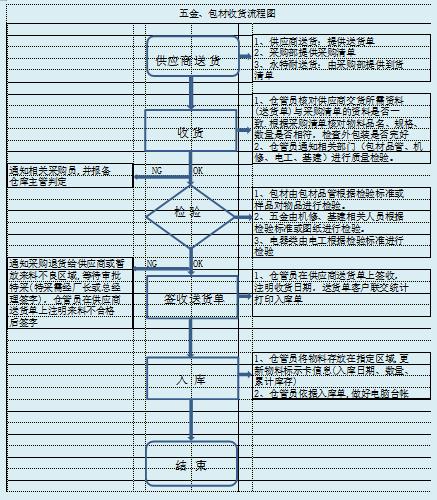 每日庫(kù)存盤點(diǎn)表模板，庫(kù)存盤點(diǎn)表模板圖片？