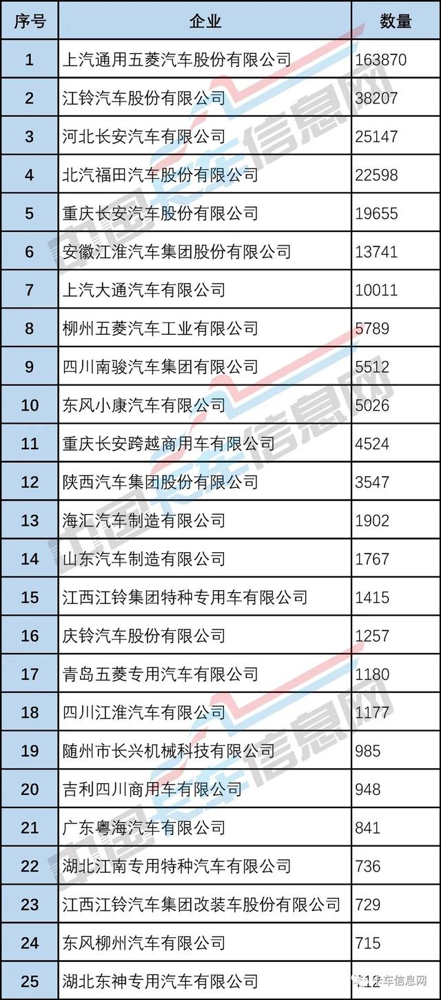 庫存新車哪里能買到，新車有庫存車嗎？
