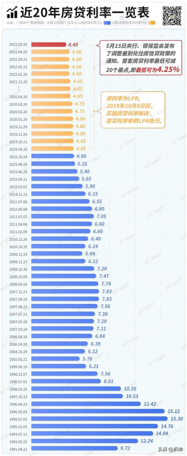 漲價去庫存是誰提出的_鶴，漲價去庫存是誰想出來的？