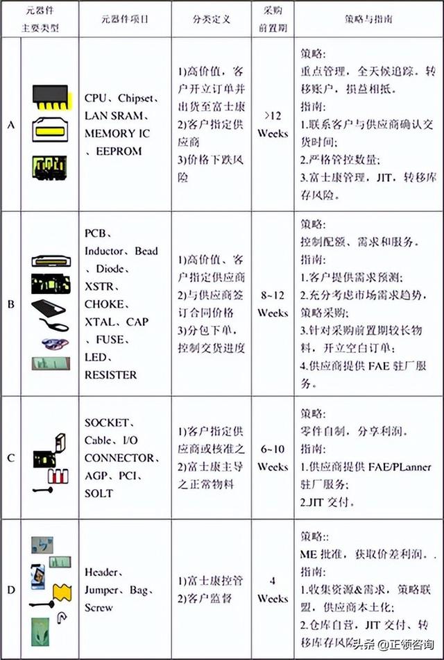 vmi庫存是什么意思，VMI庫存管理？