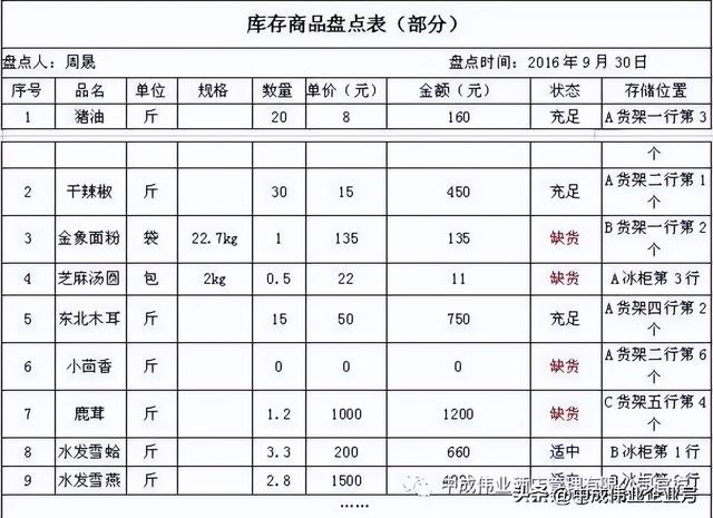盤點庫存的流程，什么叫庫存盤點？