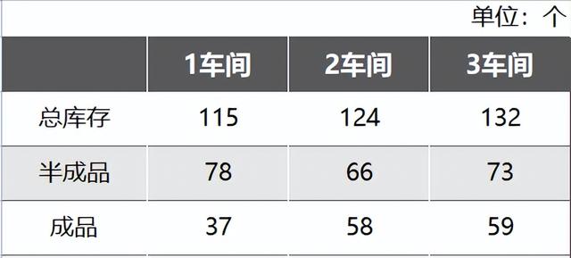 庫存盤點(diǎn)表模版，庫存盤點(diǎn)表格下載？