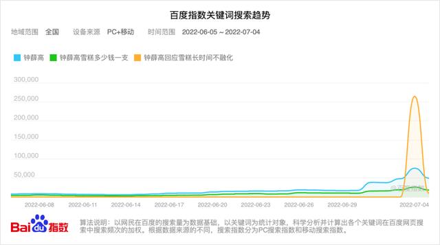 鐘薛高渠道款是假貨嗎，鐘薛高渠道款是啥意思？