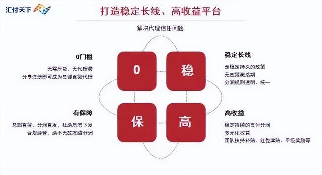 匯付閃電寶plus代理，匯付閃電寶plus代理多少錢？