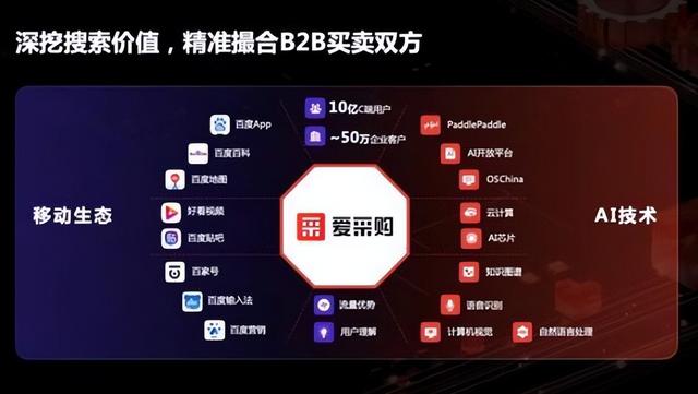 愛采購網(wǎng)站官網(wǎng)下載安卓，愛采購官方免費(fèi)下載？