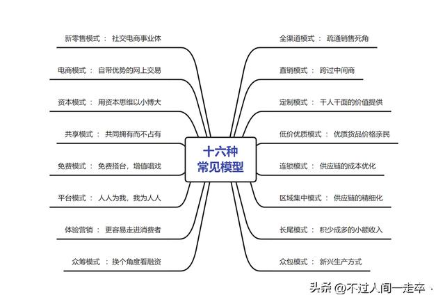 三種典型渠道模式哪種，一般將渠道模式分為幾種？