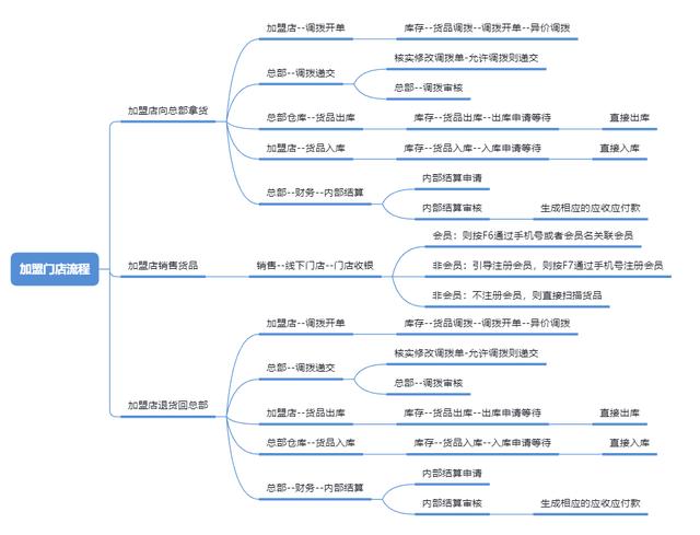 藥品代理加盟網(wǎng)，全國代理加盟網(wǎng)？