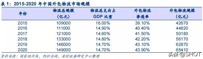 運滿滿怎樣找貨，運滿滿找貨電話難打怎么辦？