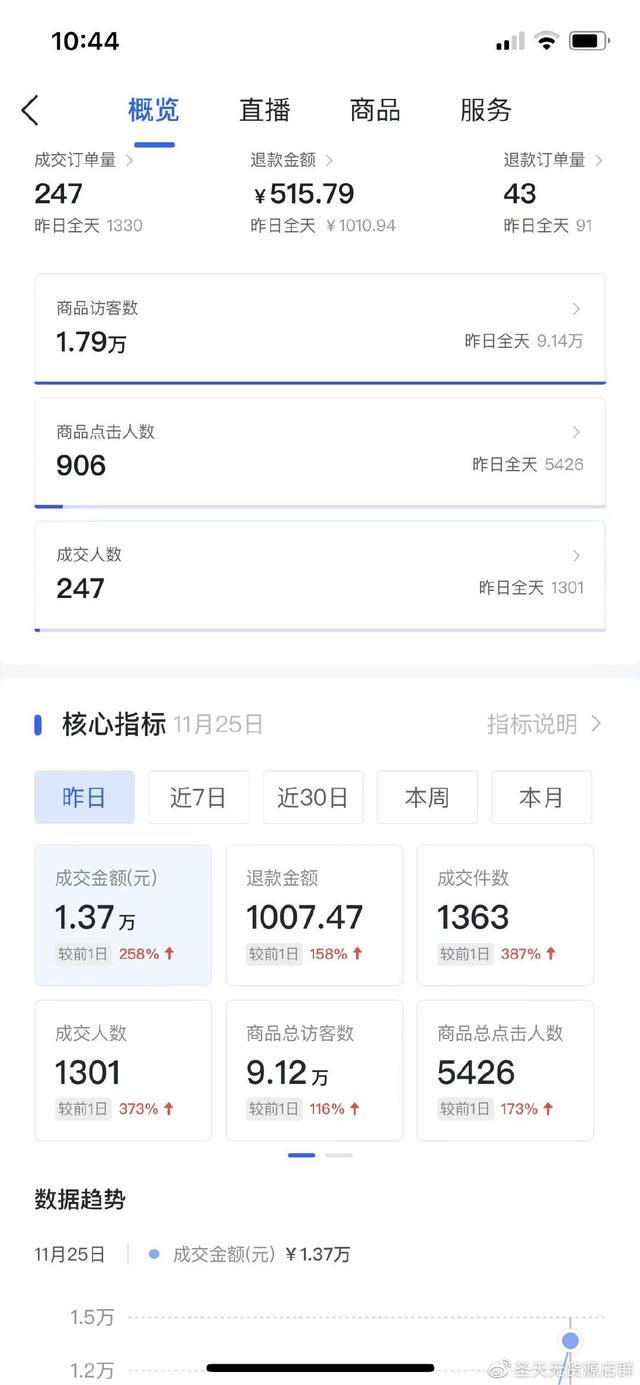 性用品開網(wǎng)店怎樣找貨源呢，性用品開網(wǎng)店怎樣找貨源呢視頻？