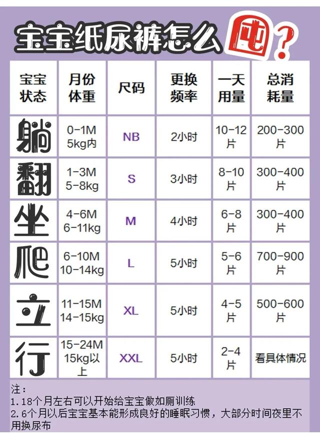 微商賣的紙尿褲，想賣紙尿褲,怎么找貨源？