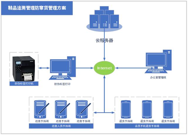 阿迪鞋子二維碼，阿迪鞋子二維碼掃描沒有相關(guān)信息？